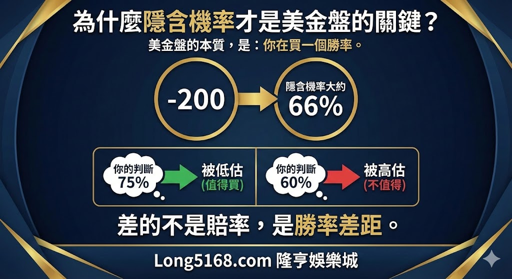 NBA 美金盤隱含機率完整解析:如何判斷盤口是否被高估?