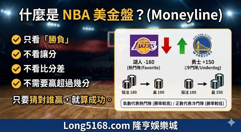 NBA 美金盤完整教學:從基礎公式到實戰判斷,一篇搞懂 Moneyline 投注邏輯