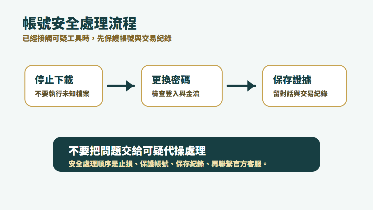 百家樂帳號安全處理流程