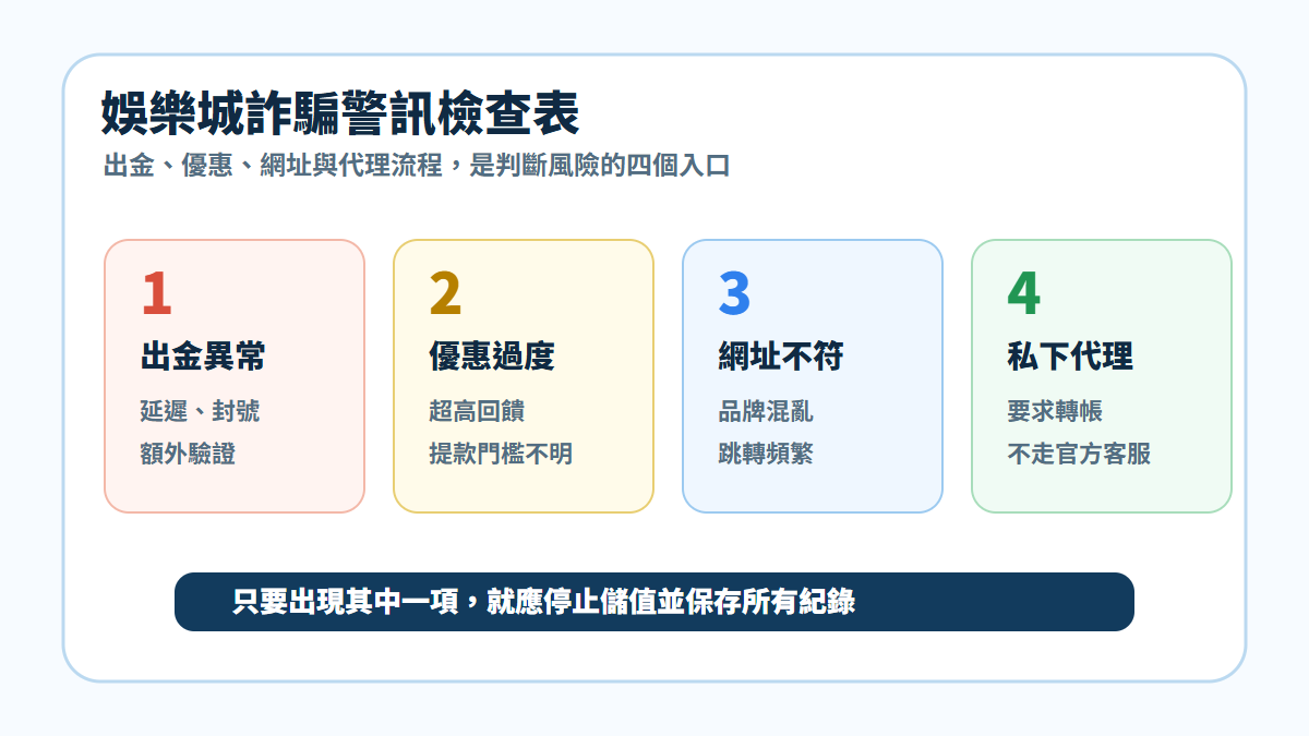 娛樂城詐騙警訊檢查表