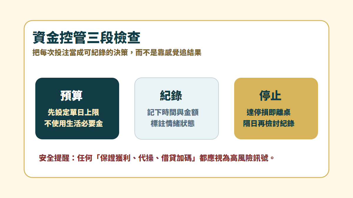 百家樂資金控管三段檢查示意圖