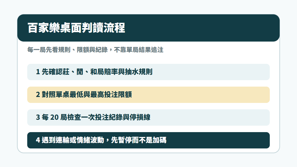 百家樂桌面規則與投注紀錄檢查流程圖